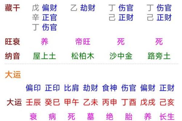 八字命格推理算命