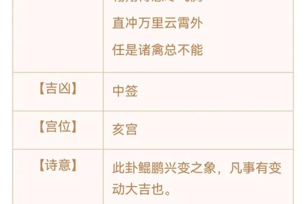 观音灵签29求升学