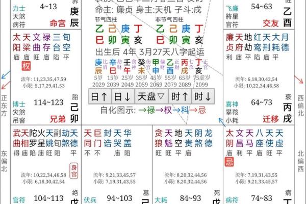 紫薇斗数看分手复合