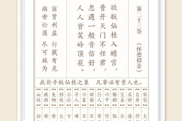签灵音观第十三签解