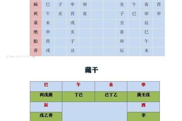 八字命理中十二长生的应用方法与速断口诀