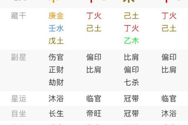 八字算命篇之如何看您感情婚姻
