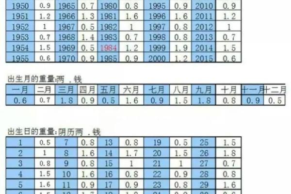 称骨算命准确率多高