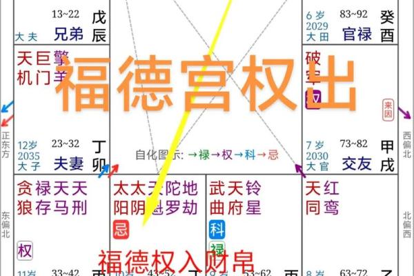 紫微斗数福德 紫微斗数福德宫看前世？