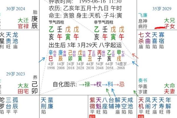 紫薇斗数看旺夫