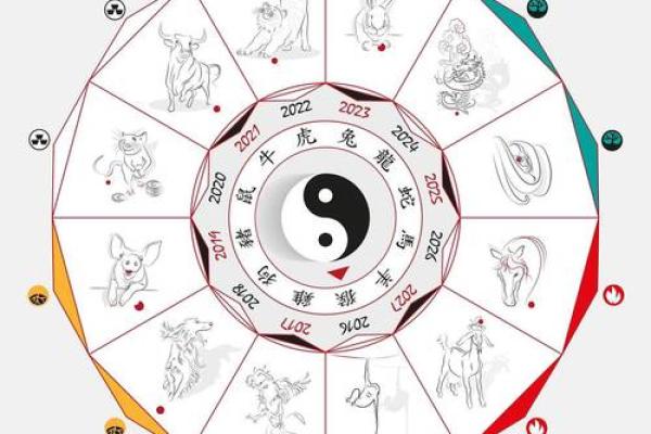 风水命运大转折，八卦神奇力量