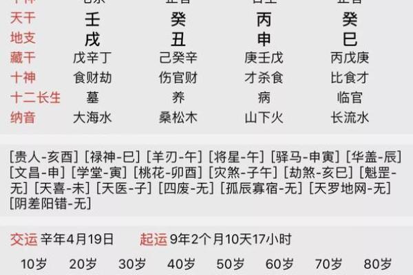 生辰查八字