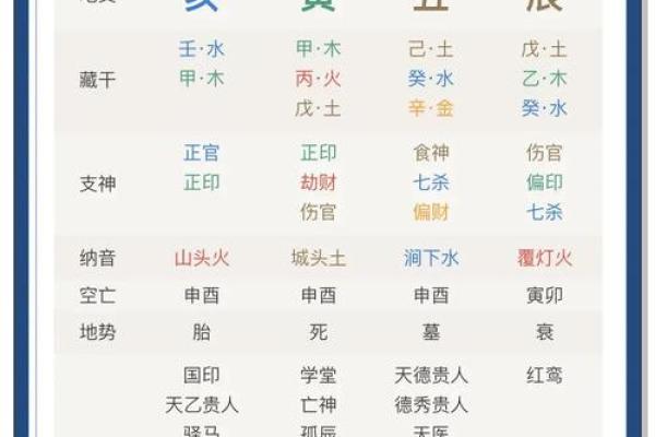 老公的八字能决定夫妻财运吗
