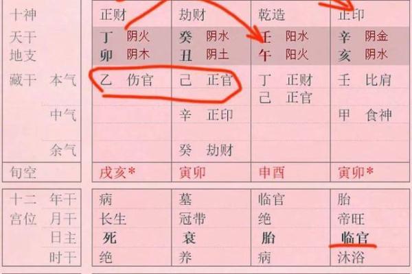 财制印的富贵层次  财来坏印的八字格局