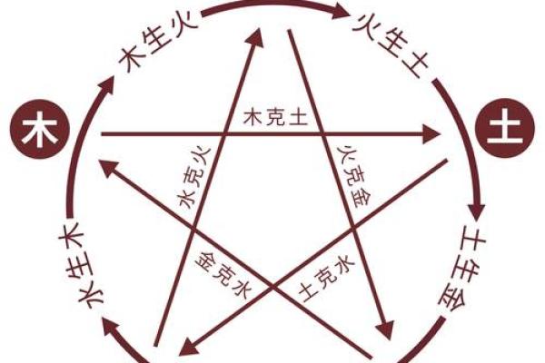 算八字五行缺什么