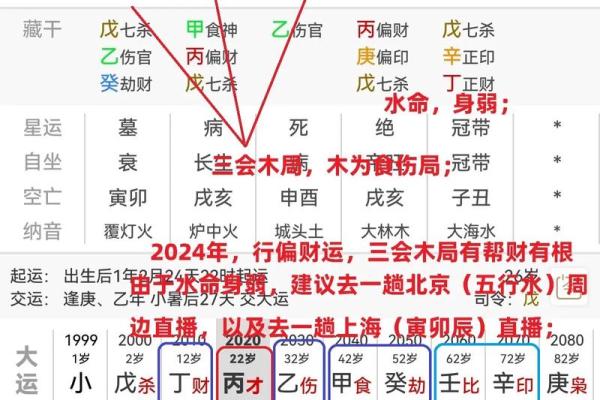 免费算命八字四柱排盘