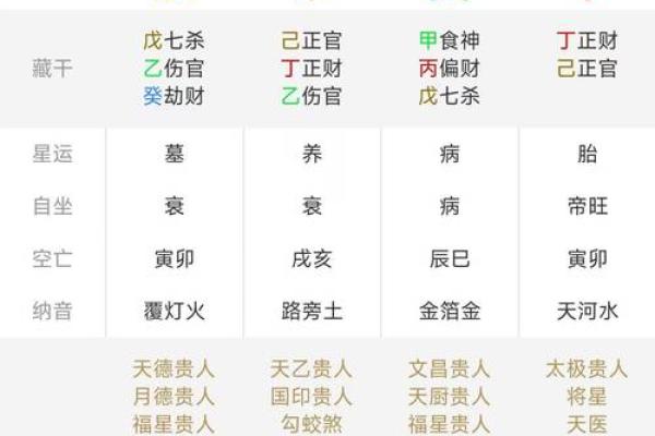 免费算命八字四柱排盘