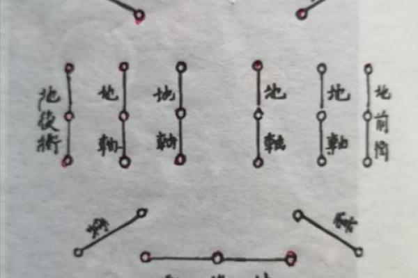 教你最简单的算命方法—诸葛巧连神数