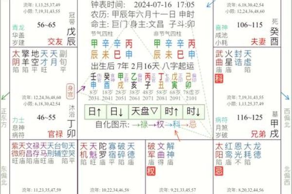 紫薇斗数的官禄宫