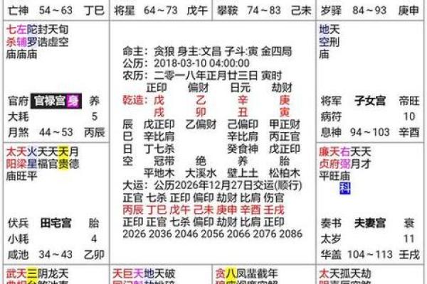 紫薇斗数有格局就是富贵吗