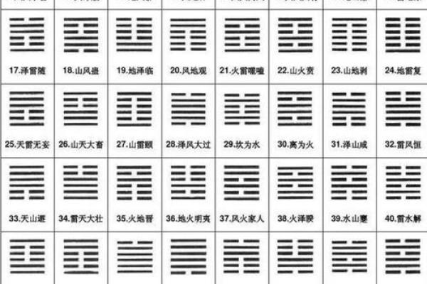 周易八卦的顺序 周易八卦在线算命免费