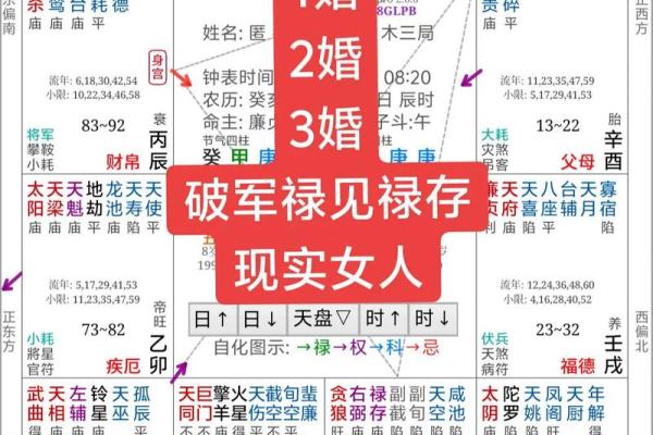 八字看离婚 容易离婚的八字