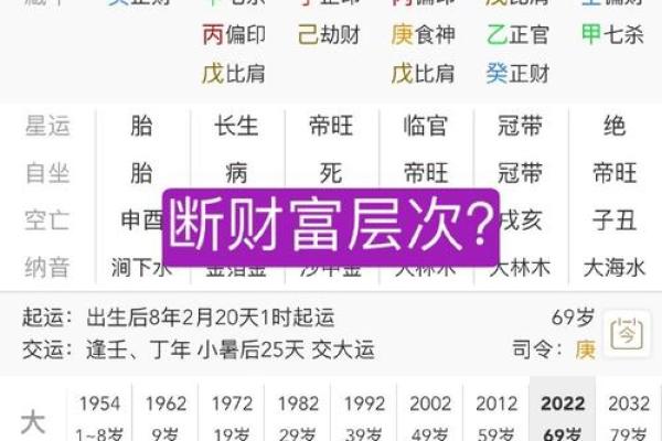 生辰八字算命看财运技巧