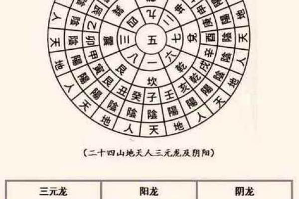 阴宅风水怎么看？阴宅看风水法