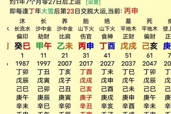 八字与天气