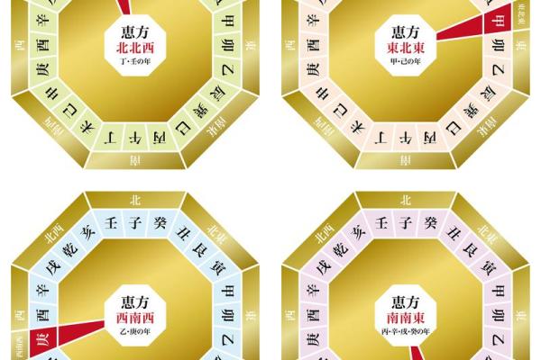 八字与天气