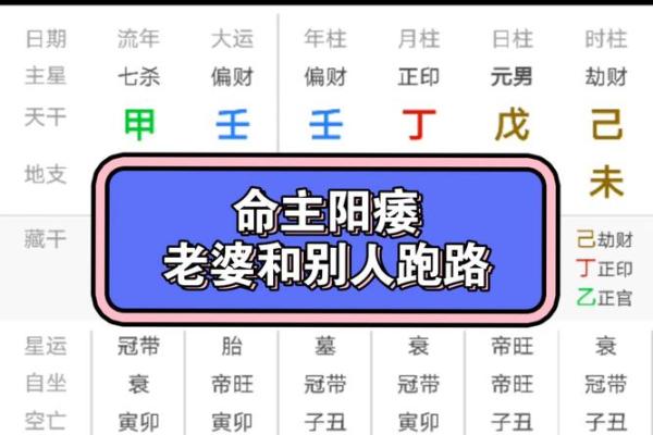 老婆出轨八字