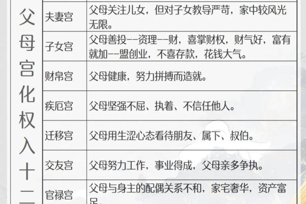 紫微斗数之父母宫与诸星，天同星在父母宫是什么意思？