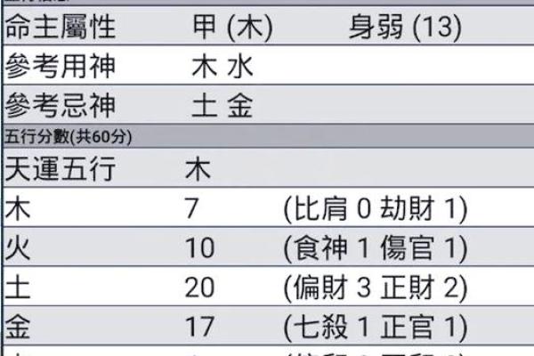 八字凶神