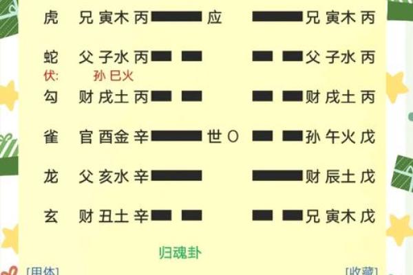 梅花易数排盘怎么解