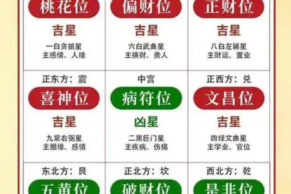 风水知识点：横财来临前的征兆
