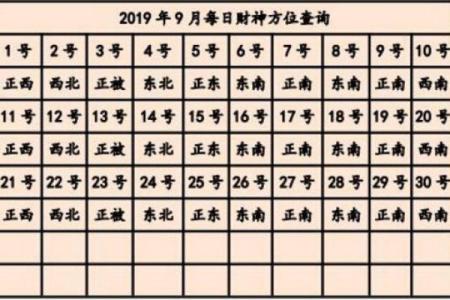 2024年12月28日打麻将赢钱方位查询 哪个方向手气佳