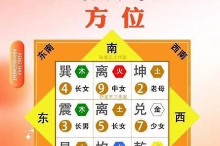 办公桌的五行方位吉凶
