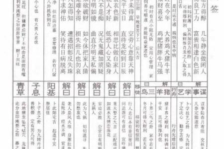 三清祖师灵签96签解签