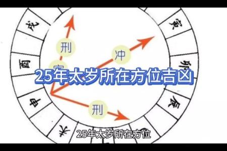 占人方位断吉凶