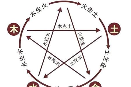 火命的人适合在什么方位工作