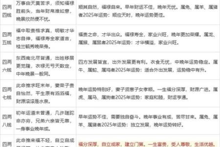 生辰八字准确测算