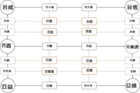 变卦方位怎么看吉凶的
