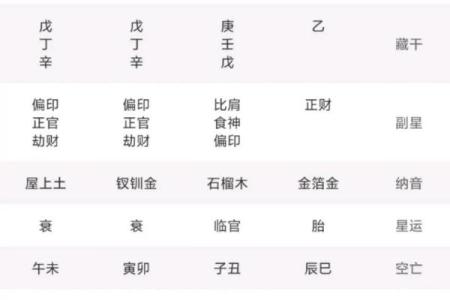 紫微斗数命属魁罡什么意思 魁罡命是什么命？