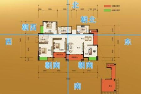 买房子什么样的户型风水好