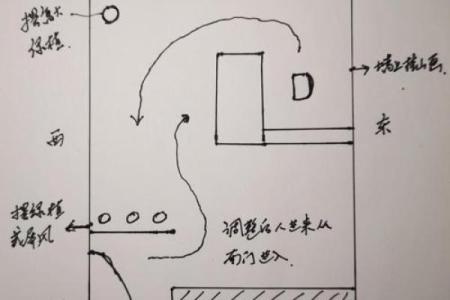 店铺风水：这样布局，财运翻倍