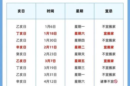 搬家吉日测算5月份