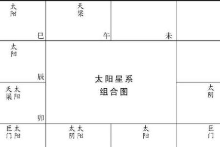紫薇斗数财阜宫
