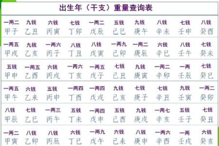 称骨算命表图