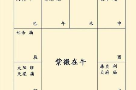 七杀在夫妻宫，紫微斗数七杀在夫妻宫