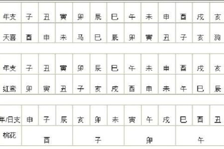 怎样利用生辰八字让对方倒霉