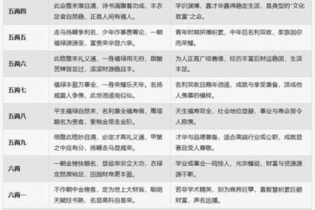 算命四不看