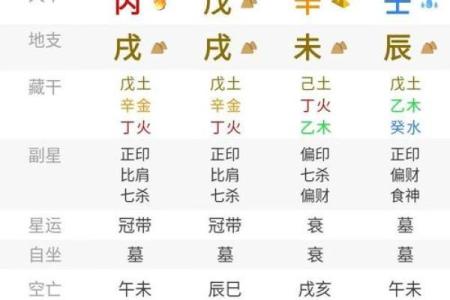 《生辰八字连数表大全及解析，周易算命最准的方法》