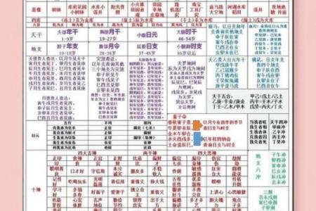 什么样的八字脾气大 哪种八字脾气最大