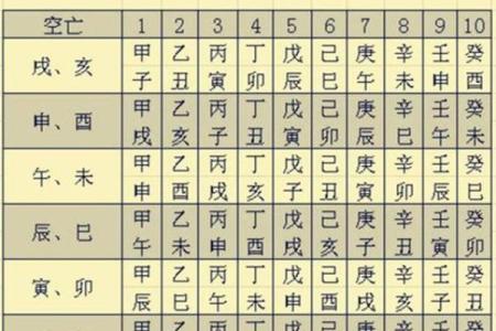 八字喜忌查询