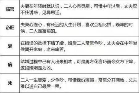 秘传算命术之八字胎元、命宫的用法，请珍惜（有口诀）